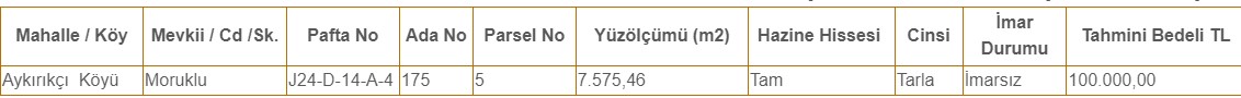 Kütahya'da 7.575 Metrekare Devlete Ait Tarım Arazisi 100 Bin TL'ye Satılık