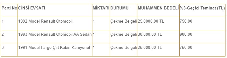 Devlet Hizmetinde Kullanılmış Halen Çalışır Durumda Olan Araç Satış Duyuruları