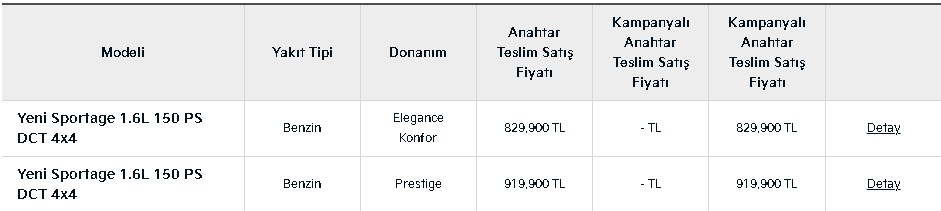 Yeni Kia Sportage Türkiye Satış Fiyatı Açıklandı! Vergisiz Fiyatında Şok Etkisi!