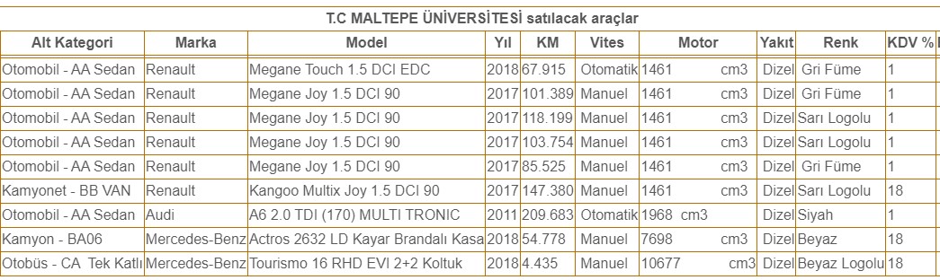 Devlet Hizmetinde Kullanılmış Halen Çalışır Durumda Olan Araç Satış Duyuruları