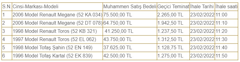 Devlet Hizmetinde Kullanılmış Halen Çalışır Durumda Olan Araç Satış Duyuruları
