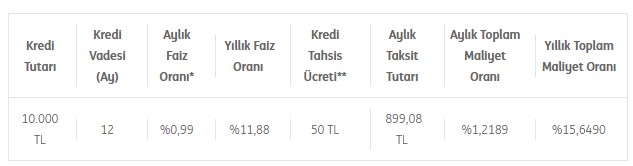 İhtiyaç Kredisinde 0.99 Faiz Geldi! Kamu Bankaları Değil İNG Bank Duyurdu