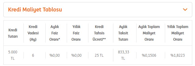 İhtiyaç Kredisinde 0.99 Faiz Geldi! Kamu Bankaları Değil İNG Bank Duyurdu