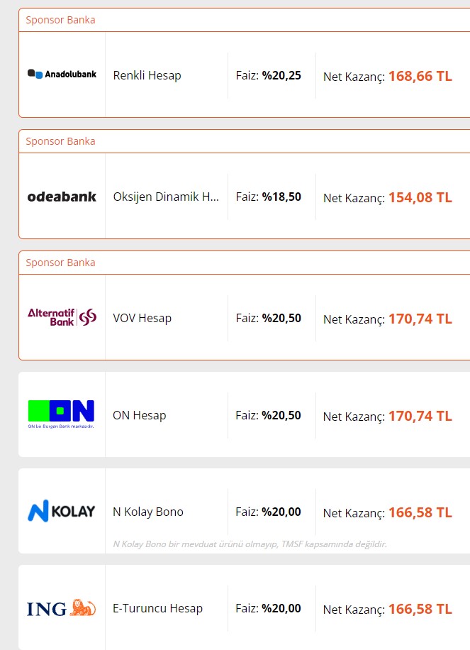 Bahar Tanışma Oranlarıyla 32 Günlük Vadeli Mevduatın 10 Bin TL'nize Sağlayacağı Getiri