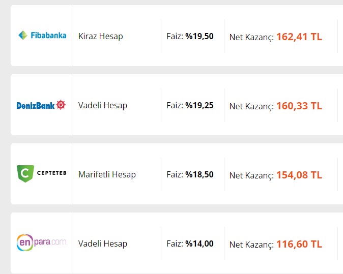 Bahar Tanışma Oranlarıyla 32 Günlük Vadeli Mevduatın 10 Bin TL'nize Sağlayacağı Getiri