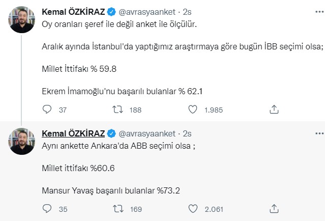 Melih Gökçek AK Parti Önde Demişti! Avrasya Anket Sonuçları Açıkladı: Bugün Seçim Olsa Ankara ve İstanbul'u Kim Kazanır?