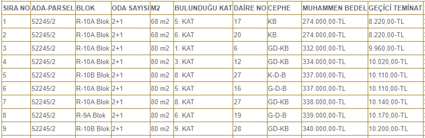 İhalesi Bir Hafta Sonra! Ankara'da 53 Lojman İhaleyle Herkese Açık 274 Bin TL'den Satılacak