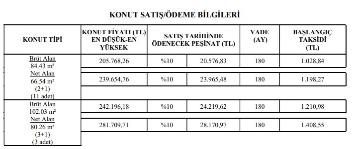 Ziraat Bankası, Halkbank, E-Devlet Üzerinden Bugün Satışa Çıktı! TOKİ 178 Bin Liraya 2+1, 240 Bin TL'ye 3+1 Daire İlanı