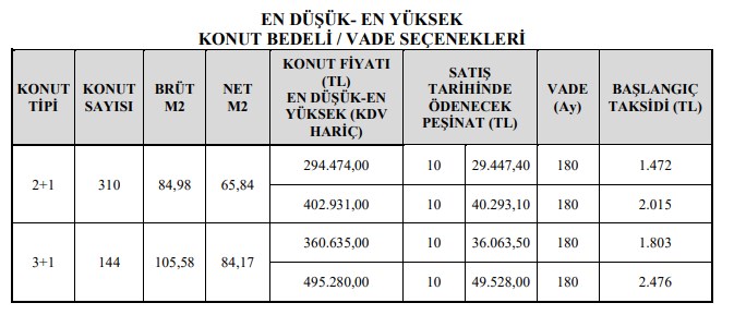 TOKİ Kütahya Merkez İnköy Konut Belirleme Kura Sonuçları Listesi!