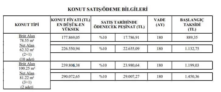 Ziraat Bankası, Halkbank, E-Devlet Üzerinden Bugün Satışa Çıktı! TOKİ 178 Bin Liraya 2+1, 240 Bin TL'ye 3+1 Daire İlanı