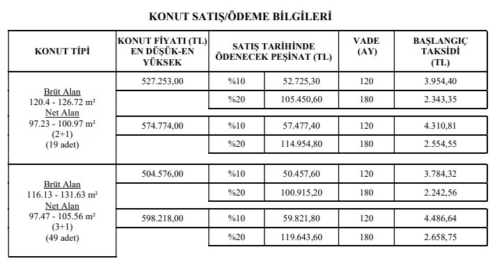 Ziraat Bankası, Halkbank, E-Devlet Üzerinden Bugün Satışa Çıktı! TOKİ 178 Bin Liraya 2+1, 240 Bin TL'ye 3+1 Daire İlanı