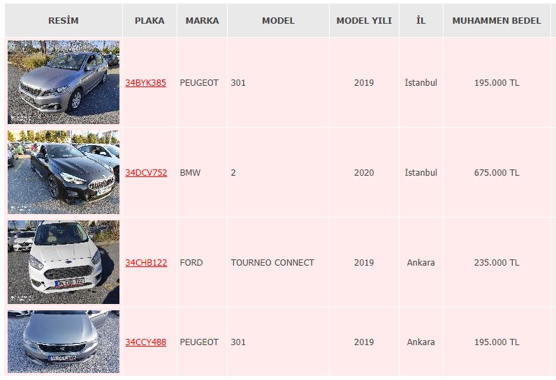 Ziraat Bankası'nda Bir Ev ve Bir Araba Ankara'da 304.000 TL, İstanbul'da 615.000 TL