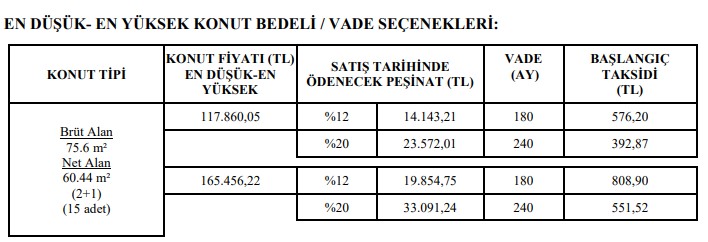 Başvurular Mart'ta Açılacak! TOKİ'den 392 TL Taksitle 2 Odalı, 899 TL'ye 3+1 Evler