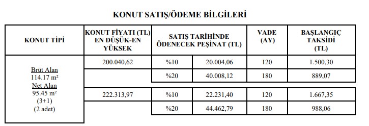 Başvurular Mart'ta Açılacak! TOKİ'den 392 TL Taksitle 2 Odalı, 899 TL'ye 3+1 Evler