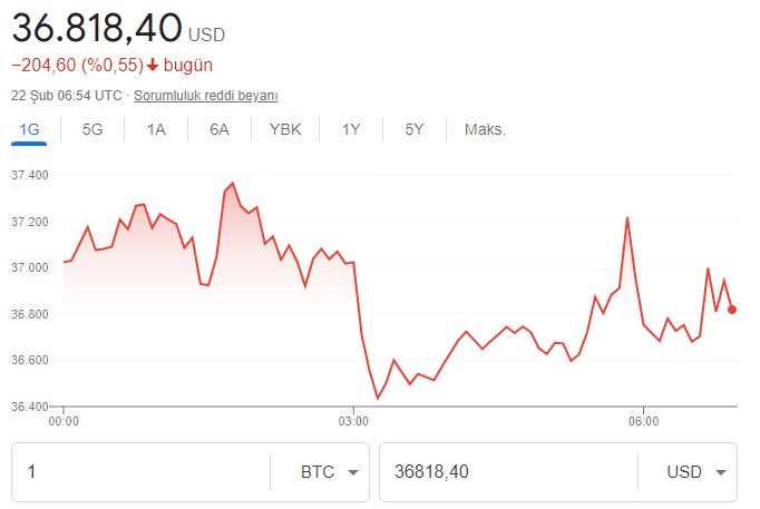 Rusya Savaşı Başlattı, Bitcoin Çakıldı! Rusya - Ukrayna Savaşı Bitcoin'i Nasıl Etkiler?