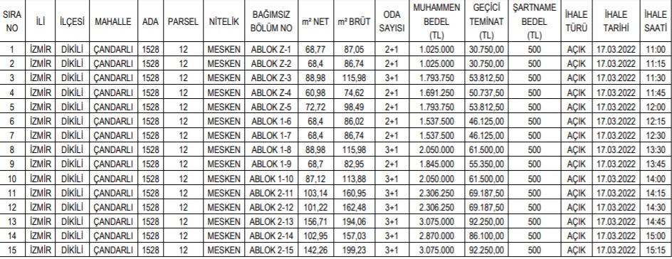 İzmir Dikili Belediyesi İhaleyle 15 Konut Satışı Yapacak!