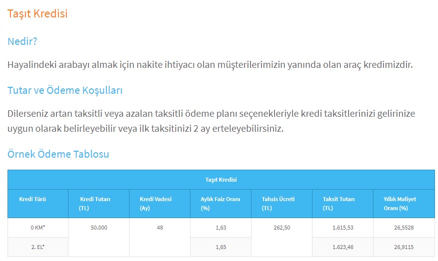 BDDK Duyurmuştu, Halkbank Taşıt Kredisi Kampanyası Başladı! 48 Ay Vadeli 2 Ay Ertelemeli Araç Kredisi