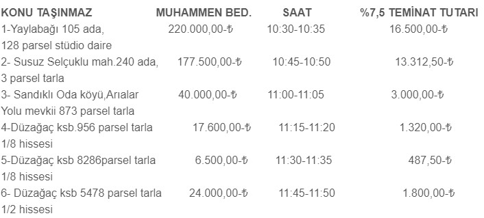 SGK Üniversite Şehrinde 71 Metrekare Stüdyo Daire Satıyor