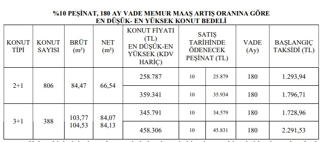 Elazığ Merkez TOKİ Kurası Ne Zaman Çekilecek, Tarih Belli Mi?