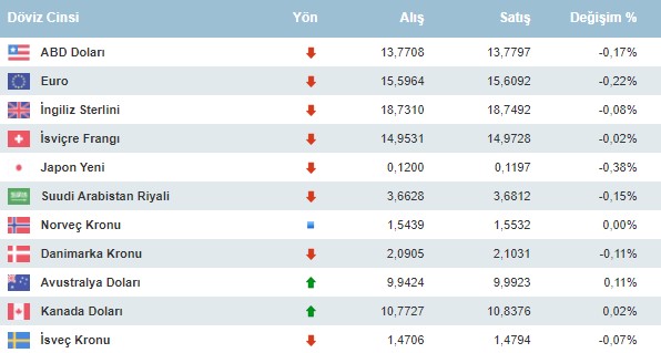 Ukrayna Şokunu Atlatan Piyasalarda Dolar, Euro, Gram ve Çeyrek Altında Düşüş Başladı!