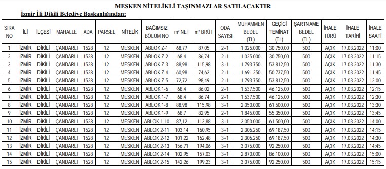 Çandarlı Satılık Yazlık İlanları Arayanlara Dikili Belediyesi Mesken Satışı İhalesi Duyurusu Yayımladı!