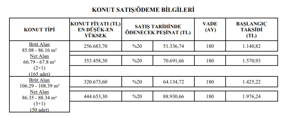 TOKİ'den 6 Şehir İçin 180 Ay Ve 240 Ay Özel Vade İmkanı! 2+1 Ve 3+1 Konutlar 400 TL, 800 TL Taksitlerle Satılıyor