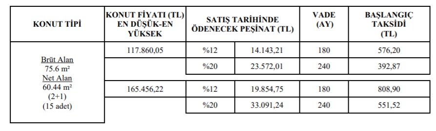 TOKİ'den 6 Şehir İçin 180 Ay Ve 240 Ay Özel Vade İmkanı! 2+1 Ve 3+1 Konutlar 400 TL, 800 TL Taksitlerle Satılıyor