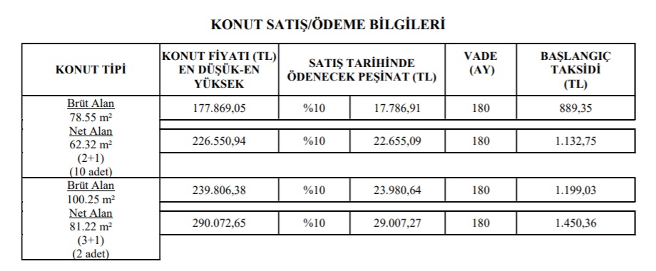 TOKİ'den 6 Şehir İçin 180 Ay Ve 240 Ay Özel Vade İmkanı! 2+1 Ve 3+1 Konutlar 400 TL, 800 TL Taksitlerle Satılıyor