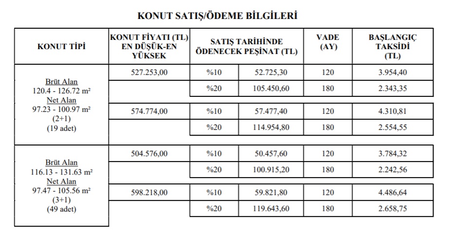 TOKİ'den 6 Şehir İçin 180 Ay Ve 240 Ay Özel Vade İmkanı! 2+1 Ve 3+1 Konutlar 400 TL, 800 TL Taksitlerle Satılıyor