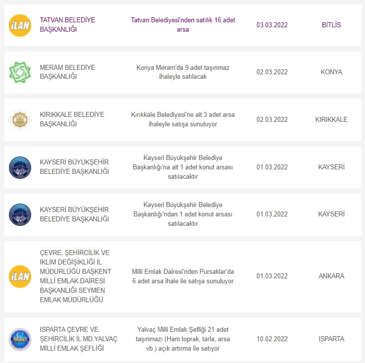 Dolar, Altın, Bitcoin Mağdurları! Hazineden Satılık İmarlı Arsaların M2 Fiyatlarına Bakın