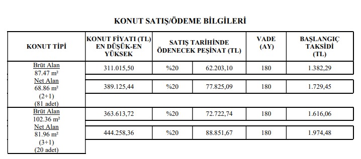 TOKİ Patronun Kim Olduğunu Gösterdi! Hiç Evi Olmayana 401 TL Taksitle Katta Daire