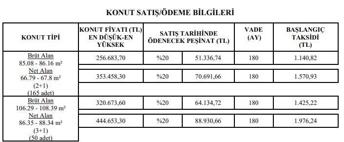 TOKİ Patronun Kim Olduğunu Gösterdi! Hiç Evi Olmayana 401 TL Taksitle Katta Daire