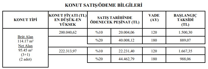 TOKİ Patronun Kim Olduğunu Gösterdi! Hiç Evi Olmayana 401 TL Taksitle Katta Daire