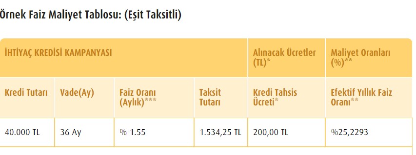 İhtiyaç Kredisi Arayana Vakıfbank El Açtı! Düşük Faizli Kolay Ödemeli, Ertelemeli