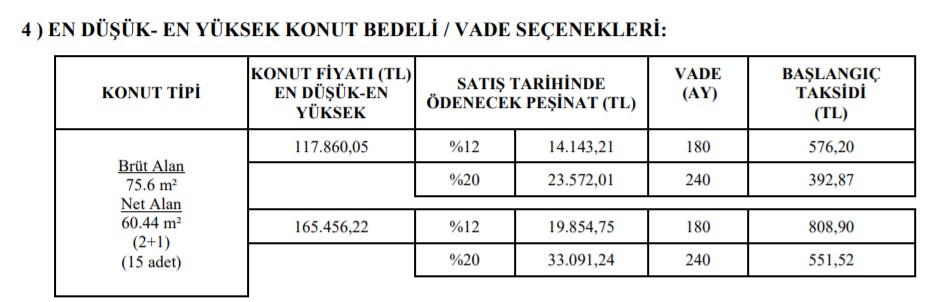 Enflasyon, Dolar Sonrası Devlet Konut Fiyatlarına Müdahale Etti! Aylık 393 TL Taksitle TOKİ 2+1 Sıfır Daire Satıyor