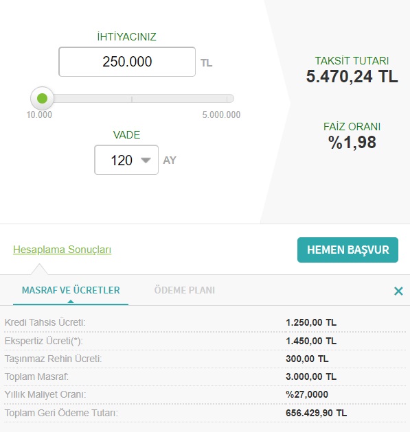 250 Bin TL Konut Kredisinin 10 Yıllık Faiz Maliyeti Garanti BBVA'da Kaç TL'dir?