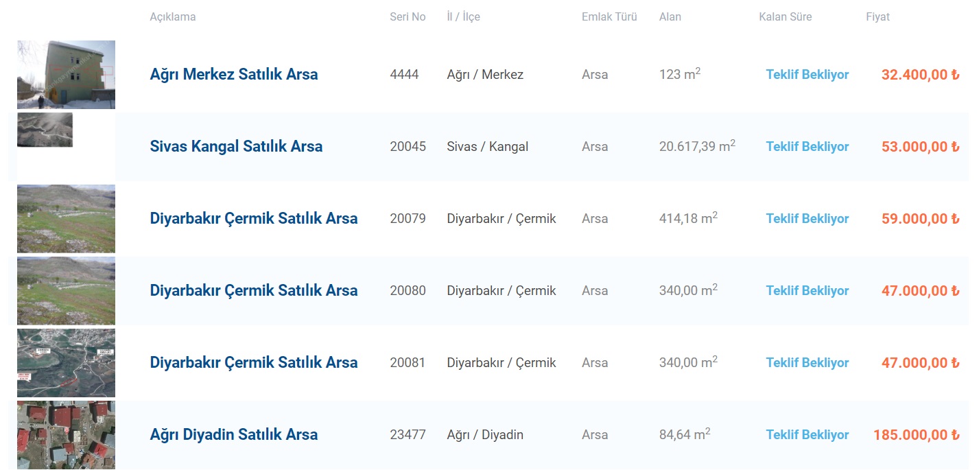 Kamu Bankalarından 10 Bin TL, 16 Bin TL, 17 Bin TL Kelepir Fiyatlarla Satılık Arsalar Ve Tarlalar