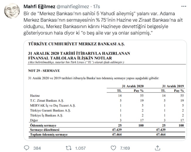 Yahudi Ailelerin Olduğu İddia Ediliyordu Mahfi Eğilmez Açıkladı: Merkez Bankası Kimin, Gerçekte Kime Ait?