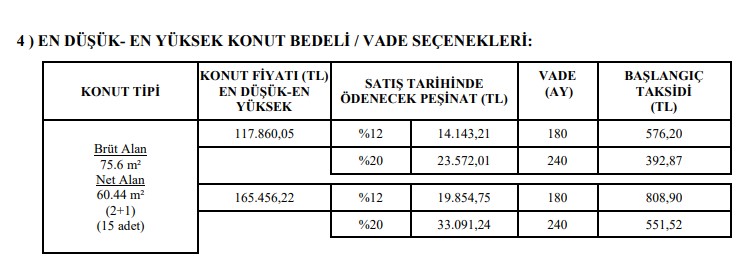 Kiradan Kurtaracak İlaç Gibi Kampanya: TOKİ 14 Bin TL Peşinatı Olan Kiracıları 576 TL Taksitle Ev Sahibi Yapacak