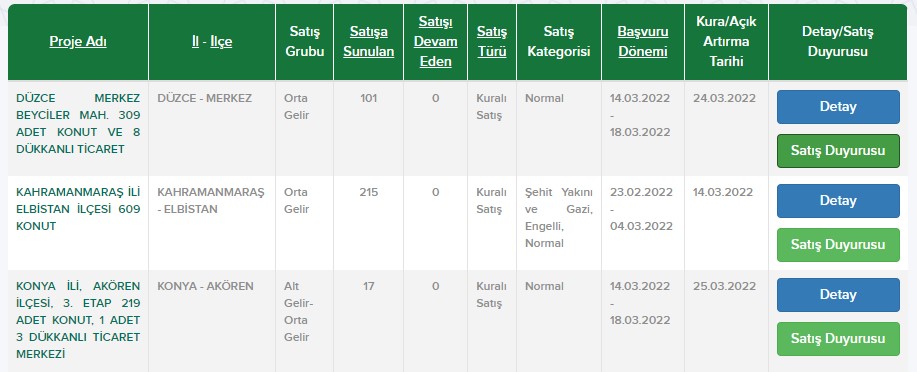 Kiradan Kurtaracak İlaç Gibi Kampanya: TOKİ 14 Bin TL Peşinatı Olan Kiracıları 576 TL Taksitle Ev Sahibi Yapacak