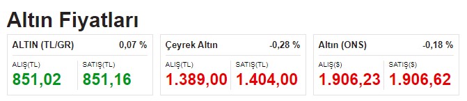 Rusya'ya Yaptırım Altının Ekmeğine Yağ Sürdü Goldman Sachs: Benzersiz Olacak 2022 Yıl Sonu Rekor Altın Tahmini Açıkladı