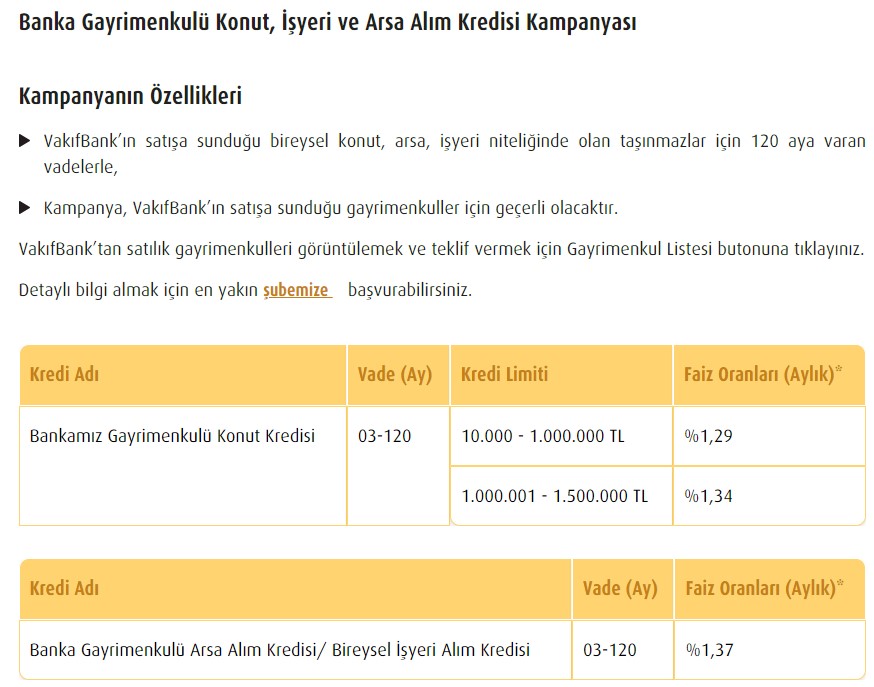 Bu Fiyata Size Ne Babanız Ne Kardeşiniz Satar! 10 Bin TL Peşin, Aylık 837 TL Taksitle Vakıfbank'tan Satılık Daireler