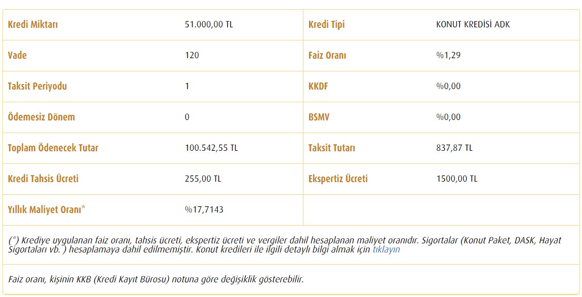 Bu Fiyata Size Ne Babanız Ne Kardeşiniz Satar! 10 Bin TL Peşin, Aylık 837 TL Taksitle Vakıfbank'tan Satılık Daireler