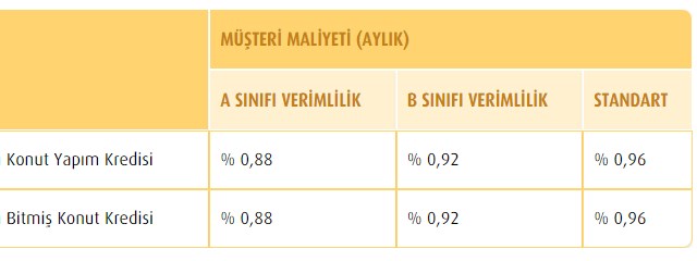 Devletin A B C Planları Devrede! 0.96 Aylık Faiz, 42 Bin TL, 240 Ay Vade Evi Olmayan Kalmayacak