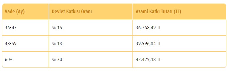 Devletin A B C Planları Devrede! 0.96 Aylık Faiz, 42 Bin TL, 240 Ay Vade Evi Olmayan Kalmayacak