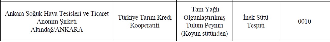 Bakanlık Gıdaya Hile Karıştıranları Fişledi! En Güvenilen Marka Bile Sınıfta Kaldı