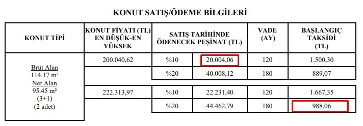 Dar Gelirliyi Devlet Ev Sahibi Yapacak, 988 TL Taksitle Evi Olmayan Alt Gelirli Kalmayacak! Devletin TOKİ Planı Devrede