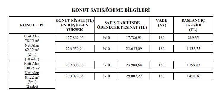 Sinop Boyabat TOKİ Kurası Ne Zaman Yapılacak, Tarih Belli Mi?