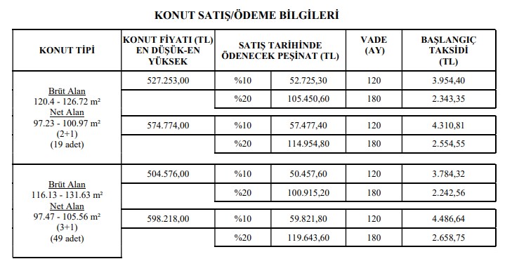 TOKİ Trabzon Çaykara Kurası Ne Zaman Çekilecek?