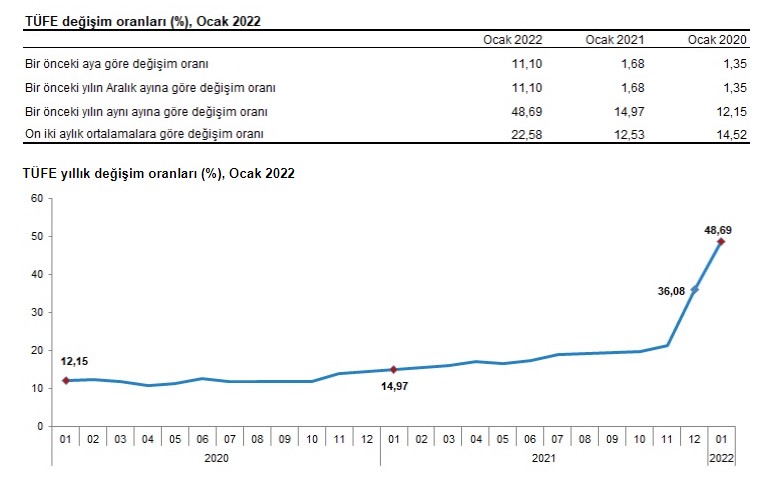 Mart Ayı Kira Artış Oranı 2022 Açıklandı Mı, Ne Zaman, Saat Kaçta Açıklanacak?